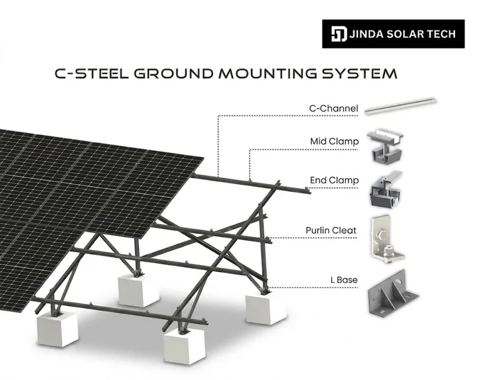 C-Steel Ground-Mount Fixing Structure